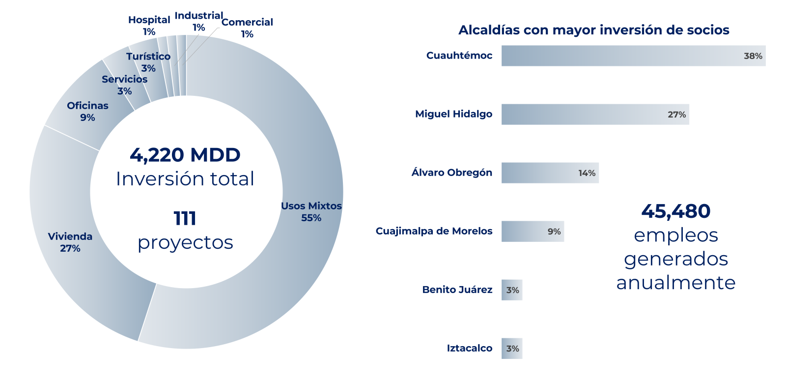 Inversión CDMX 2025