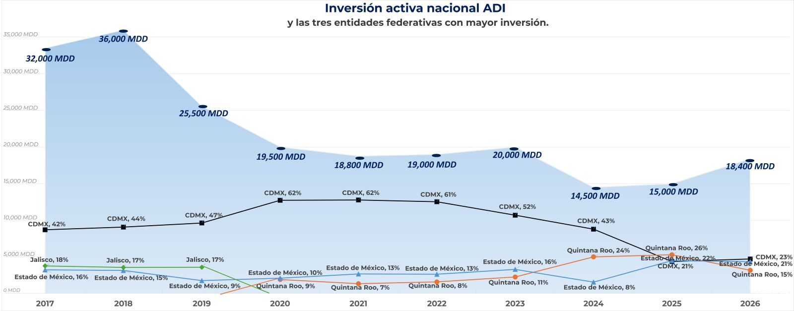 Inversión nacional histórica 2020_2025